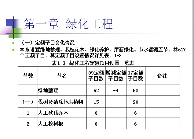 湖北省园林绿化工程工程消耗量定额宣贯材料-绿化工程