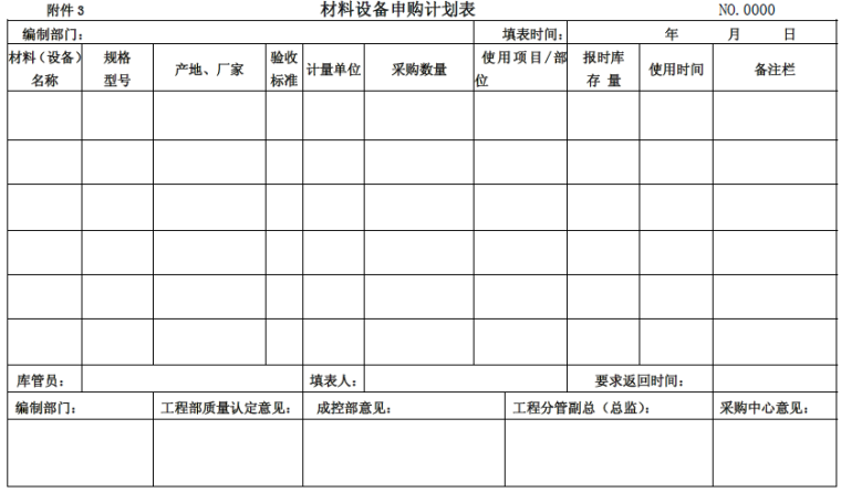 知名地产地产管理制度汇编PDF（规划设计类，工程管理类、物资采购类、营销管理类）-材料设备申购计划表