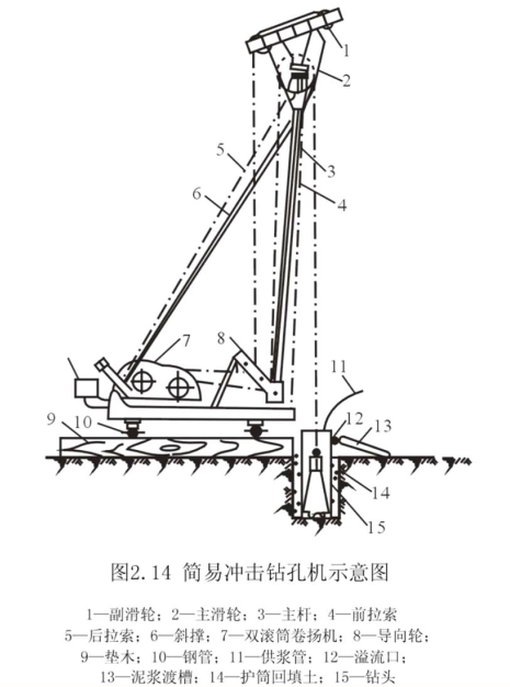 泥浆护壁灌注桩工艺介绍及案例培训讲义-冲击钻成孔