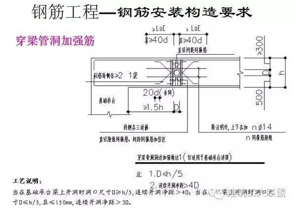 钢筋工程 细部节点 施工 图文详解-18.jpg