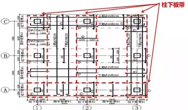 筏板基础识图:5分钟弄清平板式和梁板式筏板基础！_9