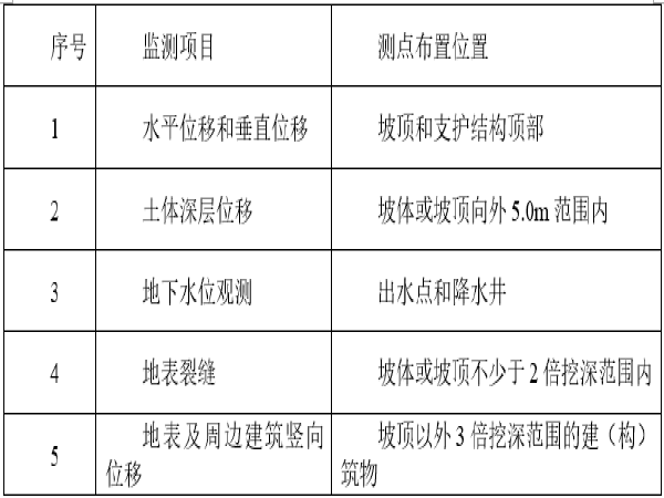 车辆识别系统安装方案资料下载-[昆明]轨道交通车辆段工程基坑开挖支护安全方案