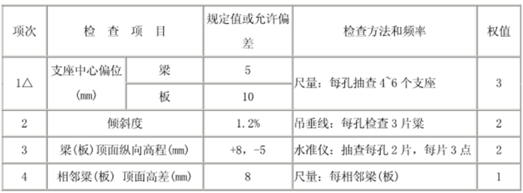 [甘肃]酒泉西一大桥架梁施工方案_2