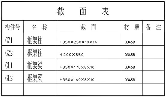 多层钢框架结构设计统一技术措施及流程（PDF，22页）_2