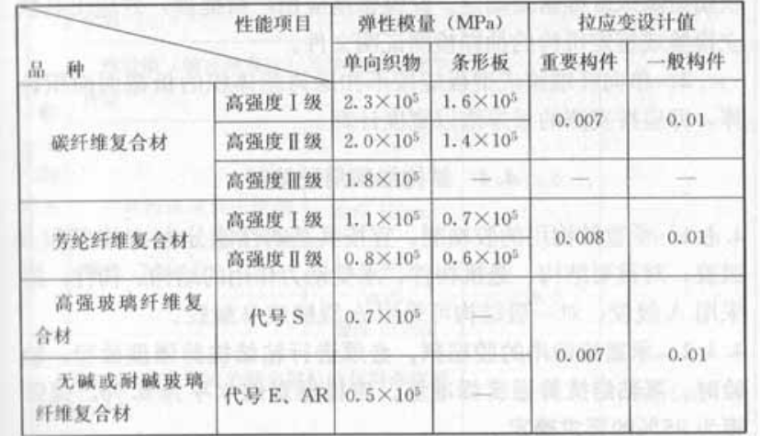 地铁围护结构设计规范资料下载-混凝土结构加固设计规范GB50367-2013