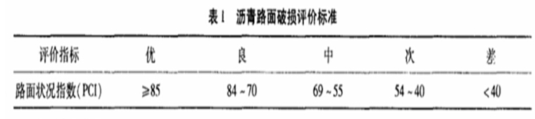 路面方案比较资料下载-旧沥青路面的加铺改造方案