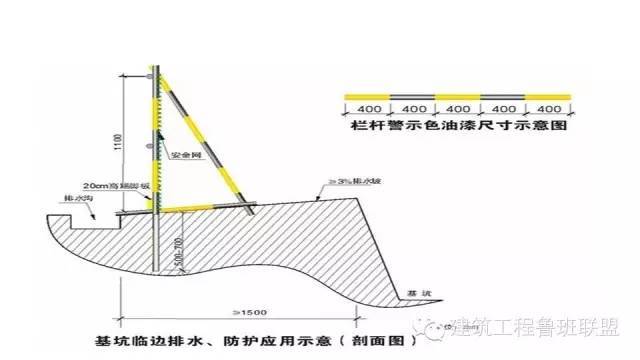 各专业施工细部节点优秀做法集锦，太全了！_120