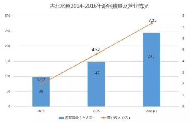 大数据看,“古北水镇”缘何成为国内景区的最佳实践案例_3