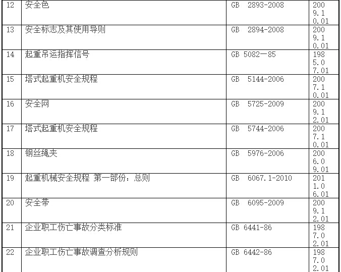 2017年土建施工安全常用规范、标准一览表-安全2.jpg