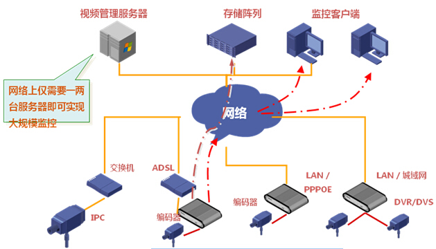 43km轨道交通线专用通信公安通信系统设计投标文件技术标书133页-基于NGN架构的IP全交换系统构成图