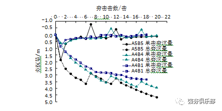 大连新港南海罐区碎石填海地基15000kN•m强夯处理工程_2