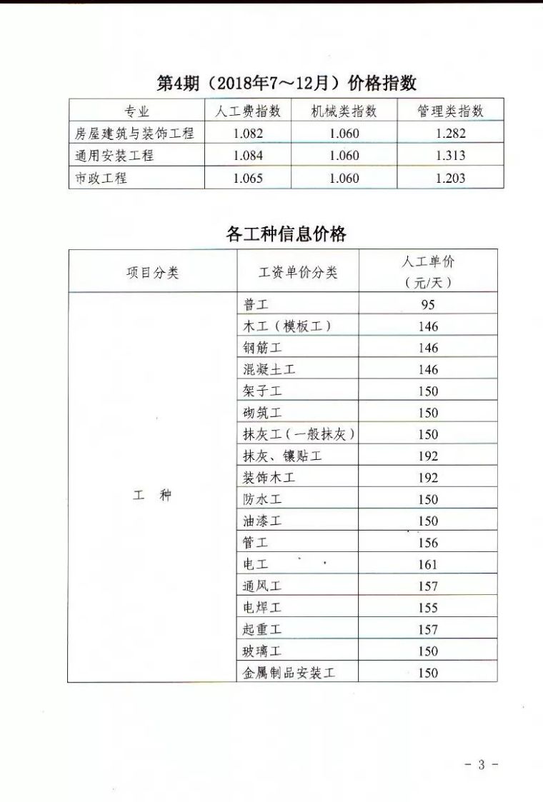 全国各省住建厅集中发文：大幅上调人工单价_15