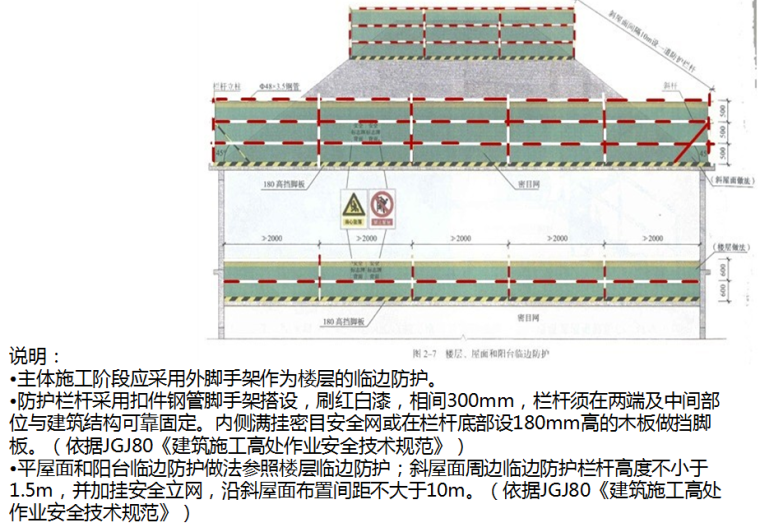 [深圳]建筑企业安全文明施工标准化管理培训PPT（80页）-楼层、屋面和阳台临边防护