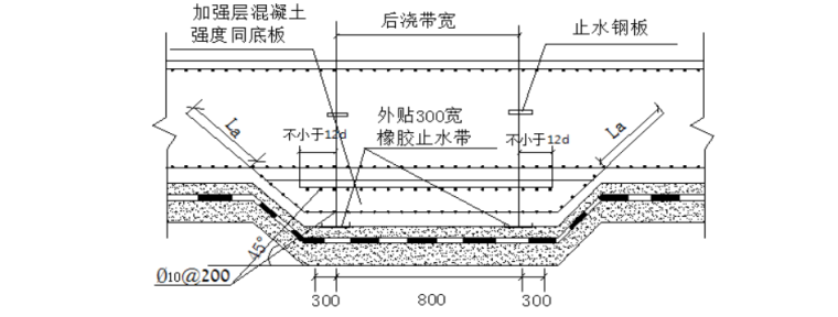 圆端形实体桥墩钢筋资料下载-文化中心建设工程钢筋工程施工方案（附方案审批表）