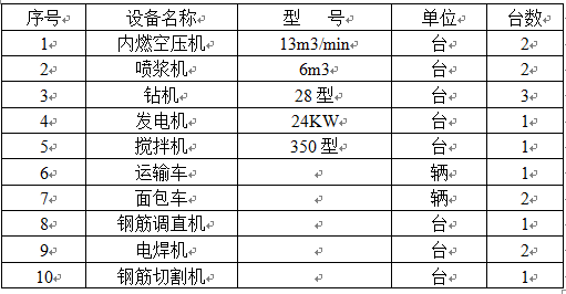 呼和浩特老旧小区改造资料下载-呼和浩特抽水蓄能电站2公路边坡支护及加固施工方案