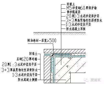 万科住宅设计技术[要点总结]_7