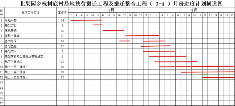 横道图进度计划软件资料下载-施工单位月进度计划表