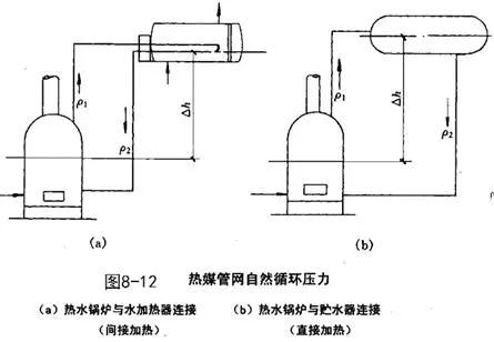 热水管网的水力计算_2