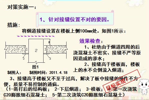 烟道安装施工质量控制QC成果（中建出品）_5