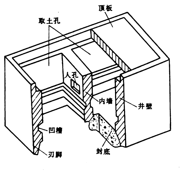 地下结构工程之八沉井基础（PPT，60页）-沉井构造