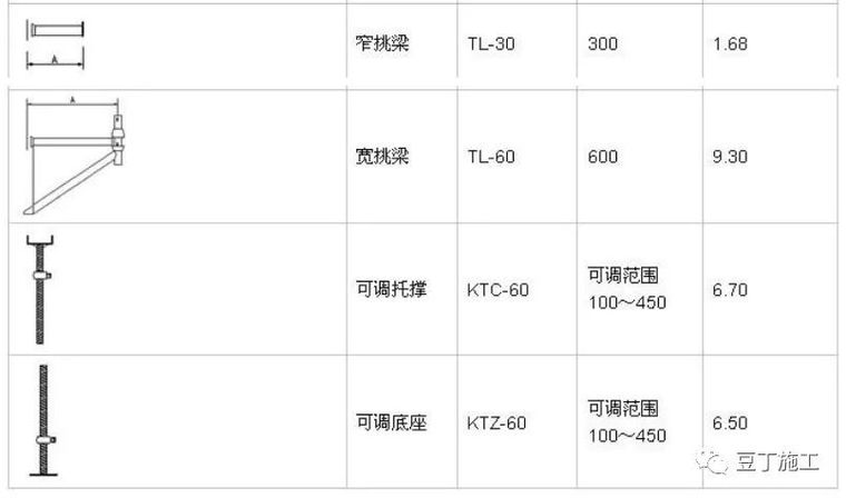 脚手架搭设标准化图册，以后搭设脚手架就看这里吧！_3