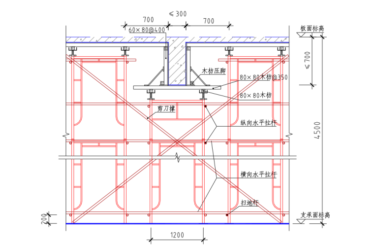 宿舍楼模板施工专项方案资料下载-[广州]高支撑模板系统施工专项方案