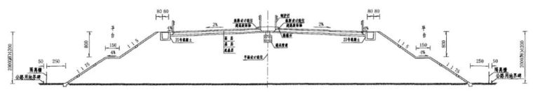 史上最强！全方位解析公路工程路基造价_14