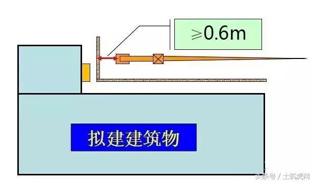 施工现场怎么布置塔吊？图解塔吊选型及定位！