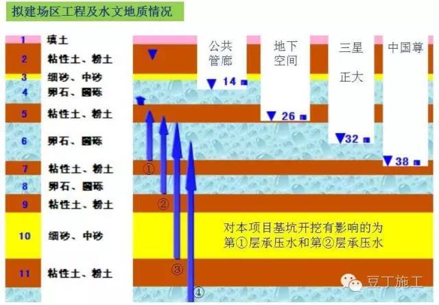 场地小、工期紧、造价高怎么办？一体化施工完美解决大难题_5