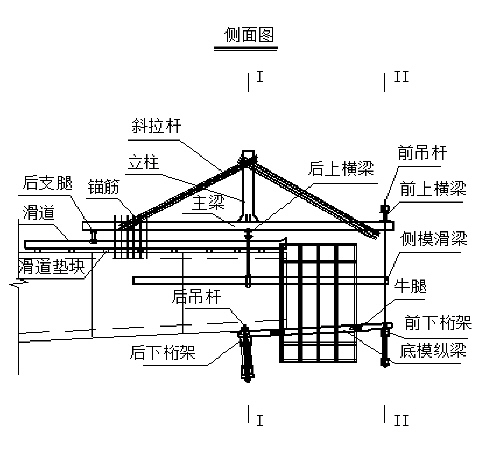 现浇悬臂箱梁专项施工作业指导书-3.JPG