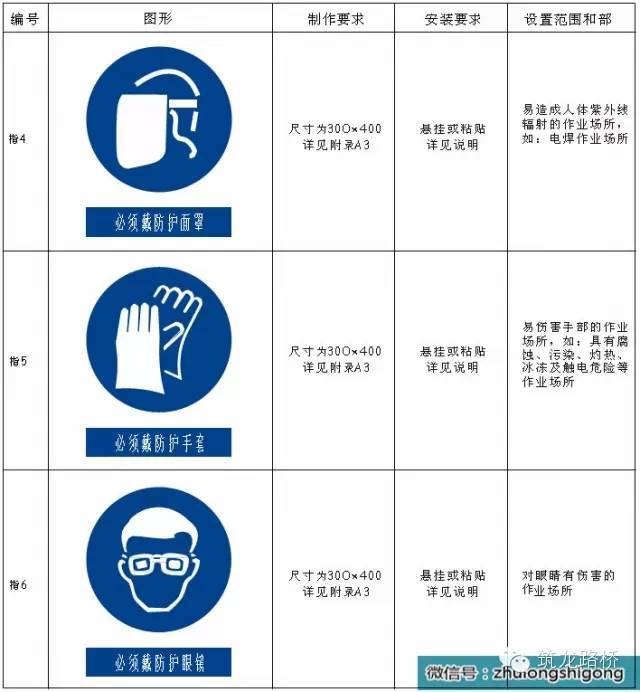 施工现场安全文明标志做法！-14_副本.jpg