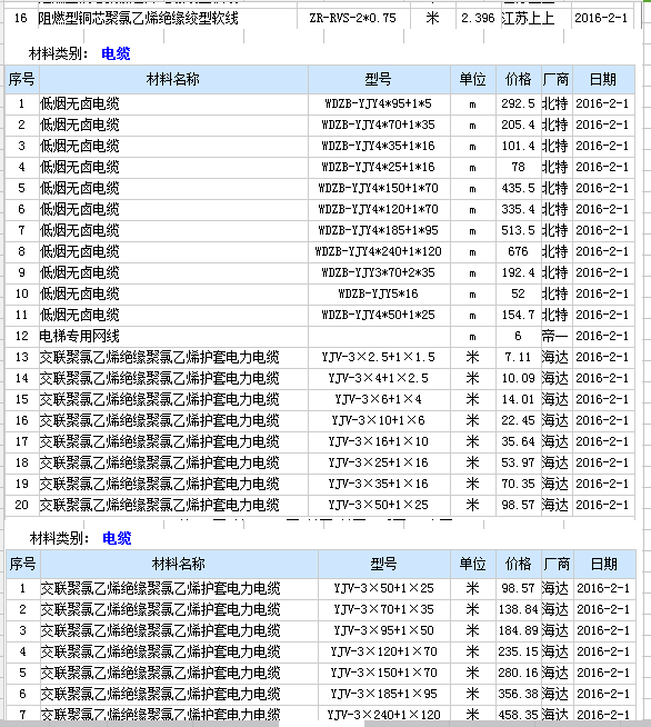 油漆涂料材料资料下载-2016年2月份长春市造价信息材料价格