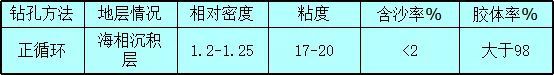 钻孔灌注桩施工交底，开干前先拿出来看两眼_12