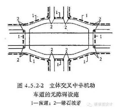 城市道路无障碍设计规范，实战经验分享，超实用！_24