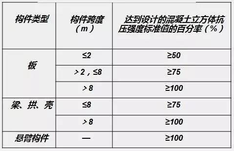 多图全面解析模板工程质量管控及关键节点_9