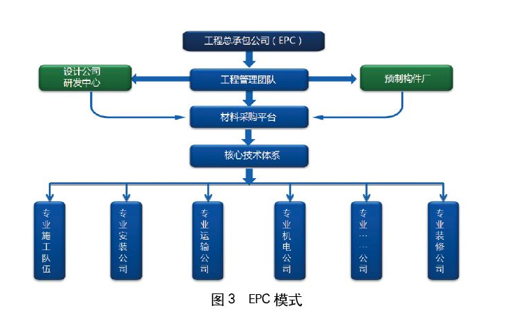 监理合同EPC资料下载-EPC施工合同