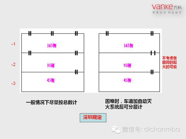 万科房地产施工图设计指导解读（全套）_34