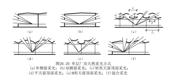 单层工业厂房建筑设计概述_10