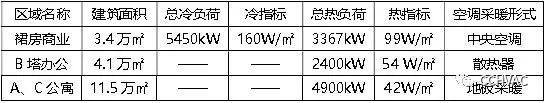 [案例]天津国际贸易中心_1