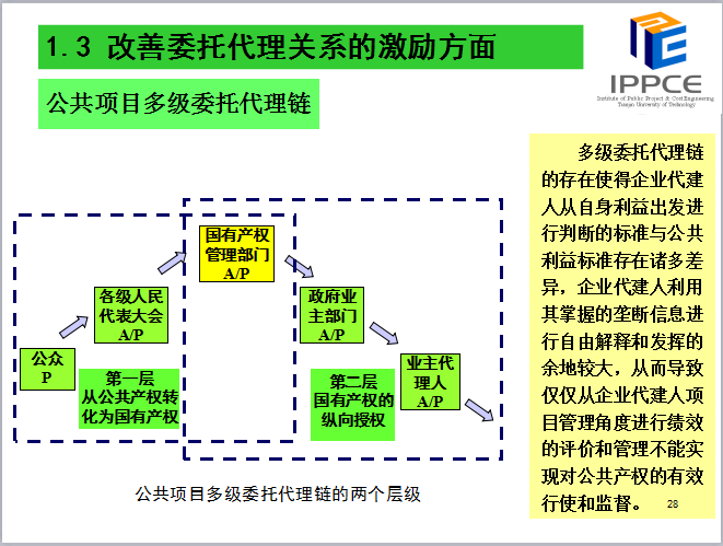 工程造价控制的新思路演讲稿-6改善委托代理关系的激励方面