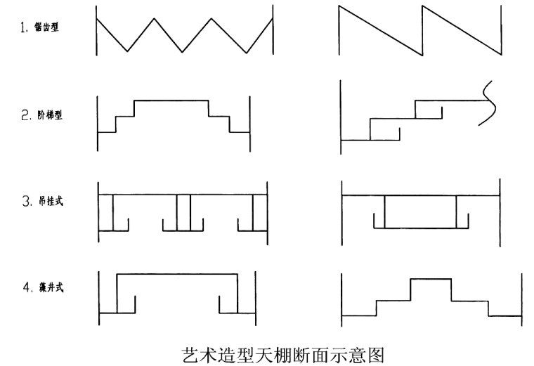 [广东]天棚工程量计算（共60页）-艺术造型天棚断面示意图