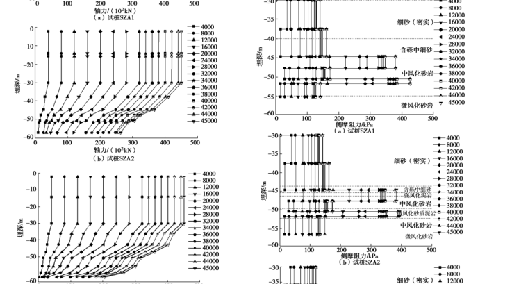 上海中心风压力试验研究资料下载-武汉绿地中心大厦大直径嵌岩桩现场试验研究