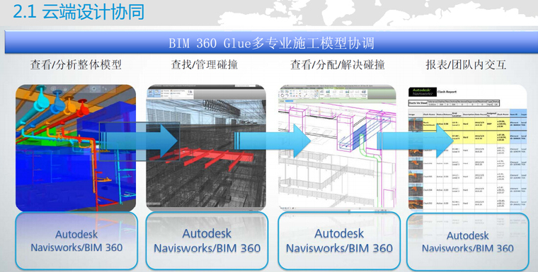 BIM在机电应用资料下载-中建集团—BIM技术在大型复杂机电工程施工中的应用