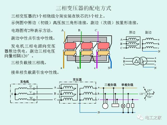 低压配电系统的供电电制和漏电保护_7