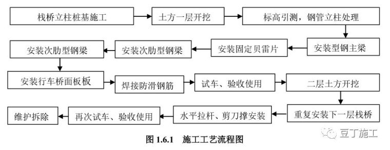 边坡塔吊基础加固资料下载-六种技术，提高建筑基础和地下空间施工效率