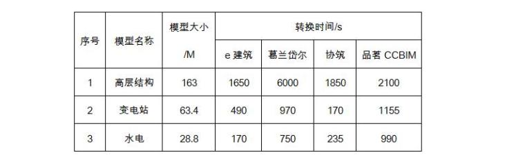 BIM浏览软件测评报告-表二.jpg