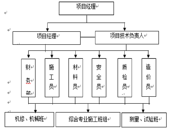 道路养护属于土木吗？资料下载-某市政道路改造工程施工总结报告