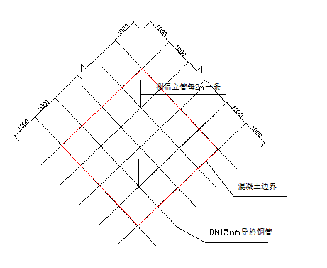 混凝土坍落度数值资料下载-大体积混凝土施工技术方案