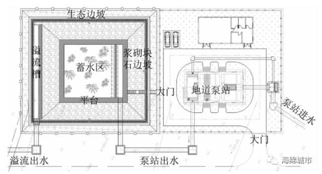 海绵城市建设工程案例详解——市政排水工程的海绵化改造_13