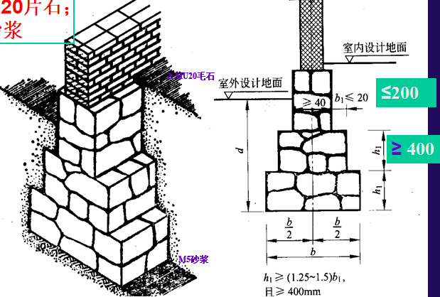 桥涵明挖基础施工技术+施工方案_2